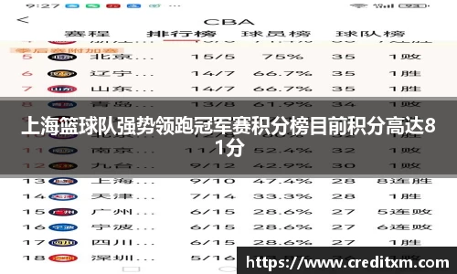 上海篮球队强势领跑冠军赛积分榜目前积分高达81分