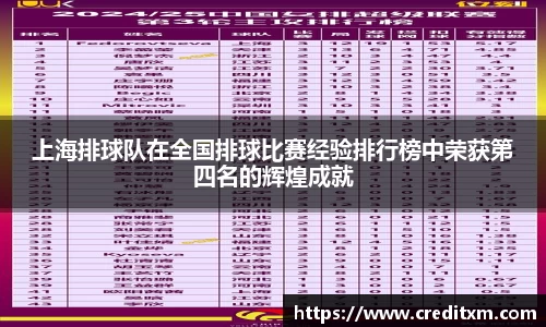 上海排球队在全国排球比赛经验排行榜中荣获第四名的辉煌成就