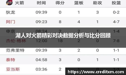 湖人对火箭精彩对决数据分析与比分回顾